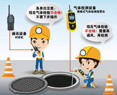 肃南有限空间操作说明